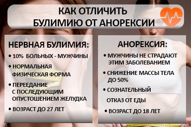 Лечение булимии в Ульяновке