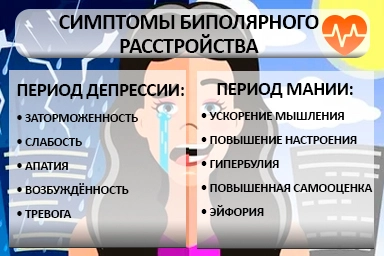 Лечение биполярного расстройства в Ульяновке