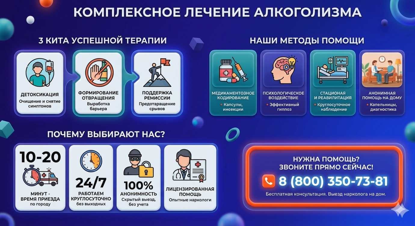 Инфографика о методах лечения алкоголизма в Ульяновке: детоксикация, кодирование и анонимная помощь на дому от клиники Похмельная служба.
